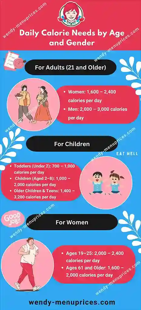 Wendys breakfast menu daily calorie needs